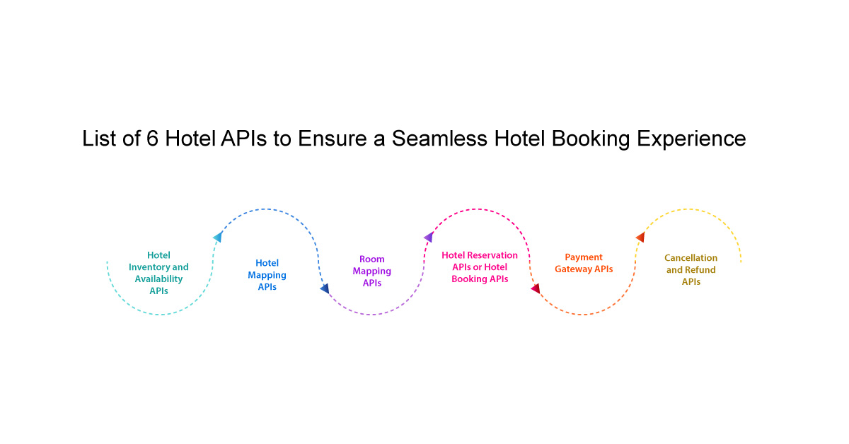 Building Seamless Hotel Booking Experiences with 6 Advanced APIs